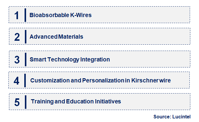 Emerging Trends in the Kirschner Wire Market